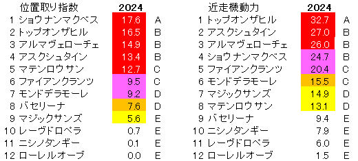 2024　札幌２歳Ｓ　位置取り指数